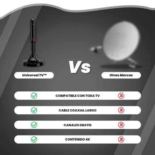 Antena HDTV 4K/+12 mil canales FUNCIONA EN TODOS LOS TV - (ENVIO GRATIS) - Mercado Andino
